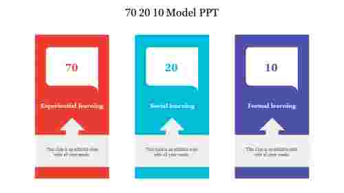 70 20 10 Model PPT
